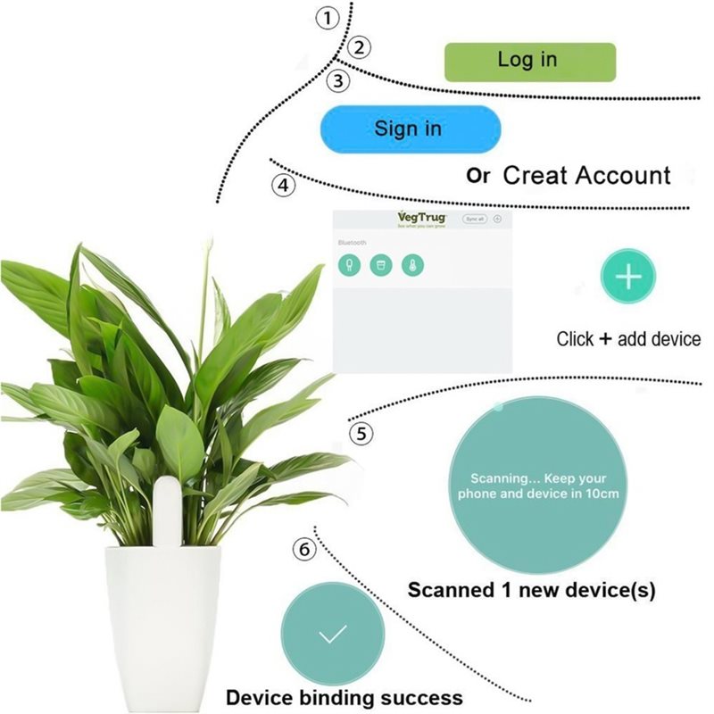 Умный монитор для цветов ABVG- – обзор и цена Plant Monitor