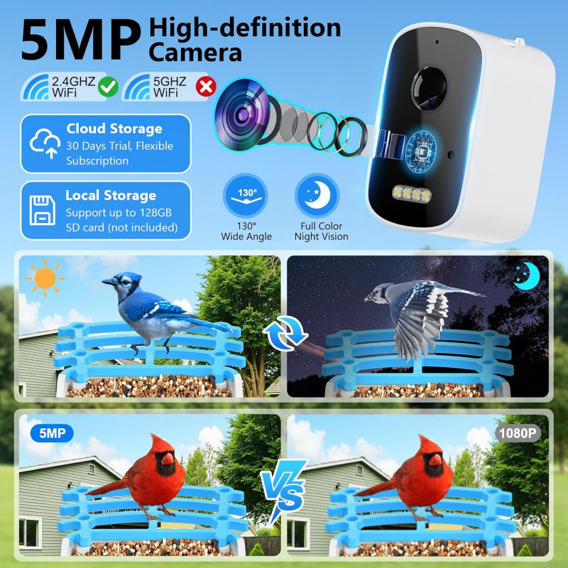 Умная кормушка для птиц с Wi-F – обзор и цена Garden Camera